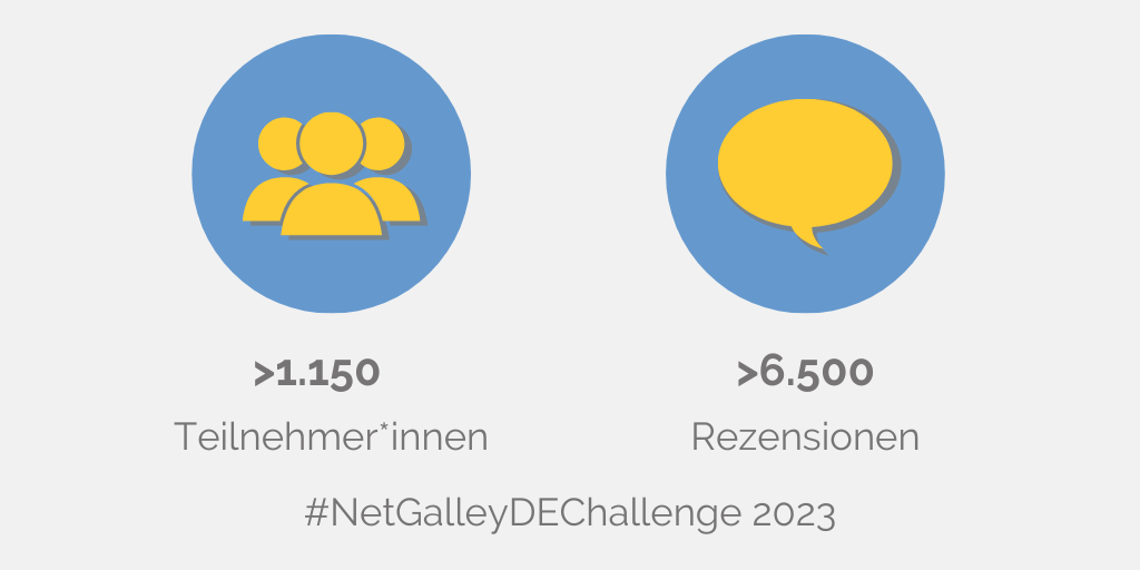 Grafik mit Anzahl der Teilnehmer*innen und Anzahl der Rezensionen während der NetGalley Challenge 2023